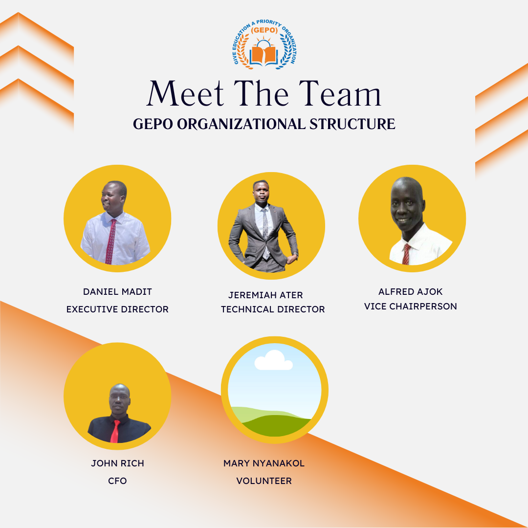 team-organization structure